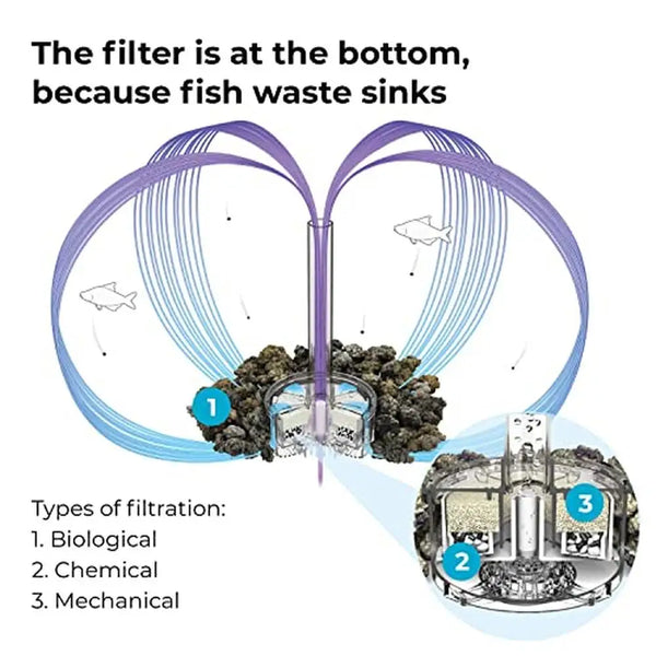 Tabletop Display 4-Gallon Acrylic Aquarium with LED Lights 5-Stage Filtration System Complete Starter Kit Transparent Aquarium